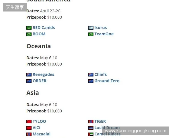 FaZe确认参加HLC贝尔格莱德，为Major席位做最后一搏