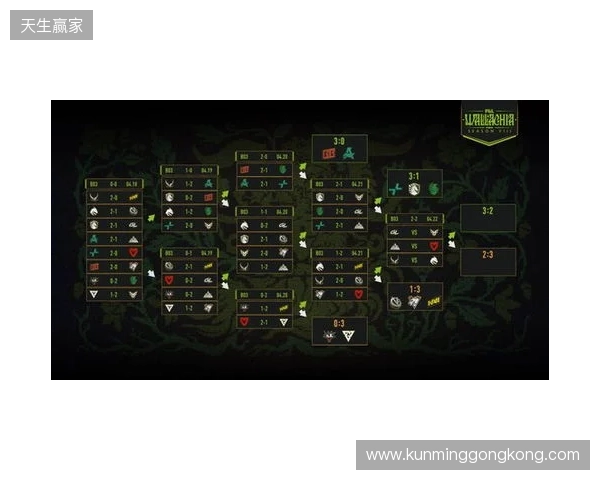 PGL瓦拉几亚S8瑞士轮第四日结束，XG将在2-2组对阵Spirit