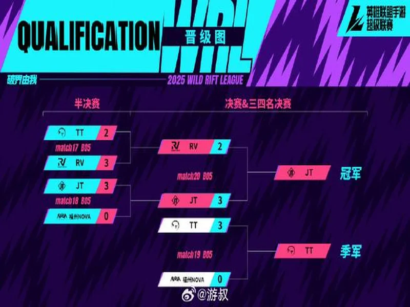 峡谷拜年秀暨2025英雄联盟手游超级联赛年度总决赛圆满落幕